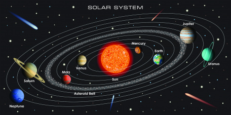 Схема солнечной системы
