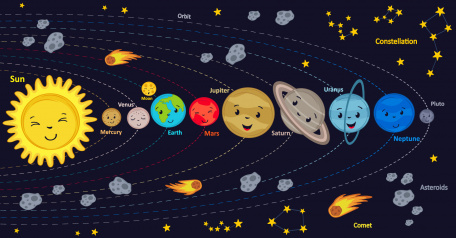 Солнечная система, карта для детей