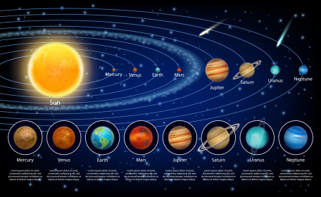 Солнце и планеты на орбите