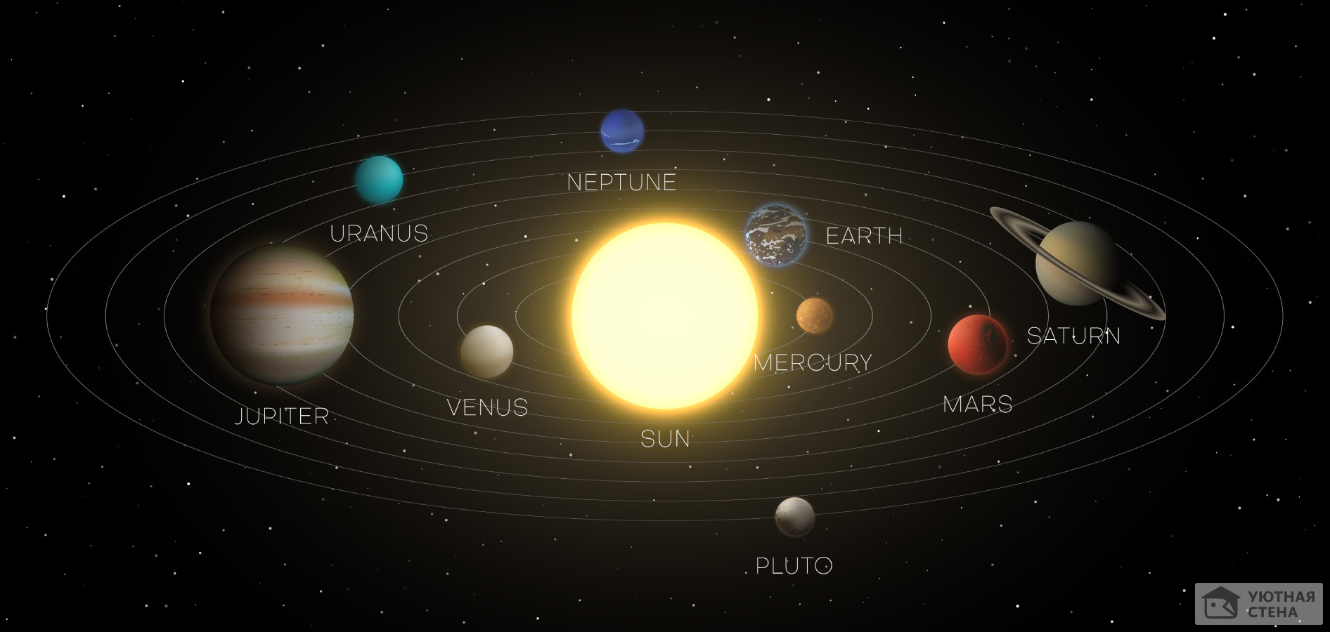 Солнечная система с названиями планет