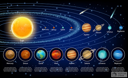 Солнце и планеты на орбите