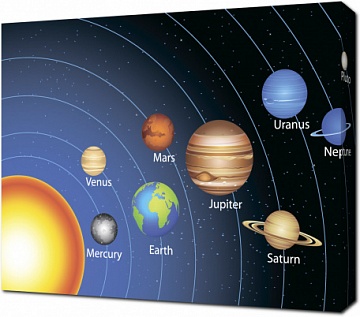 Планеты солнечной системы на орбитах
