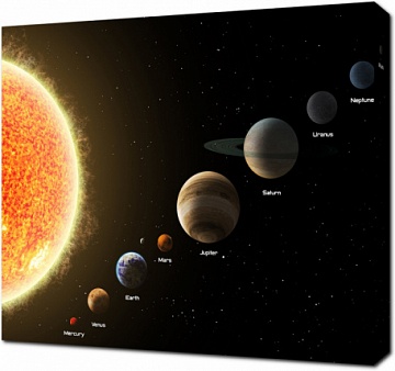 Все планеты солнечной системы