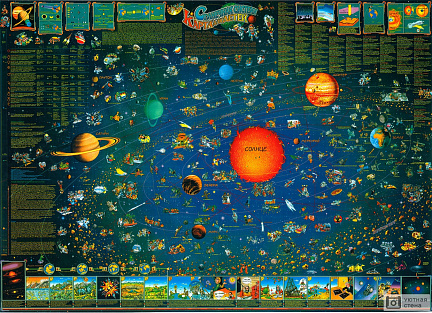 Детская карта Солнечной системы