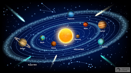 Схема планет солнечной системы