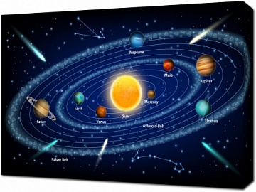 Схема планет солнечной системы