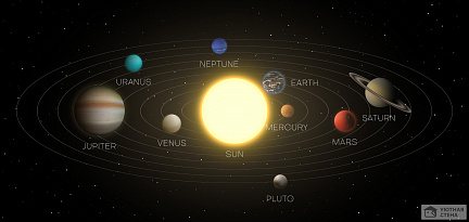 Солнечная система с названиями планет