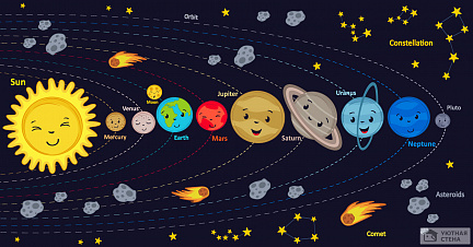 Солнечная система, карта для детей
